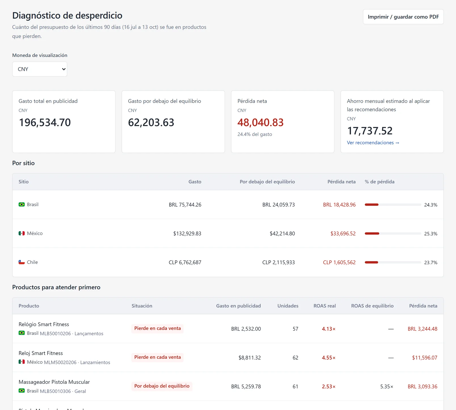 Reporte de diagnóstico de ejemplo con inversión, gasto por debajo del equilibrio, pérdida, ahorro estimado, datos por sitio y productos