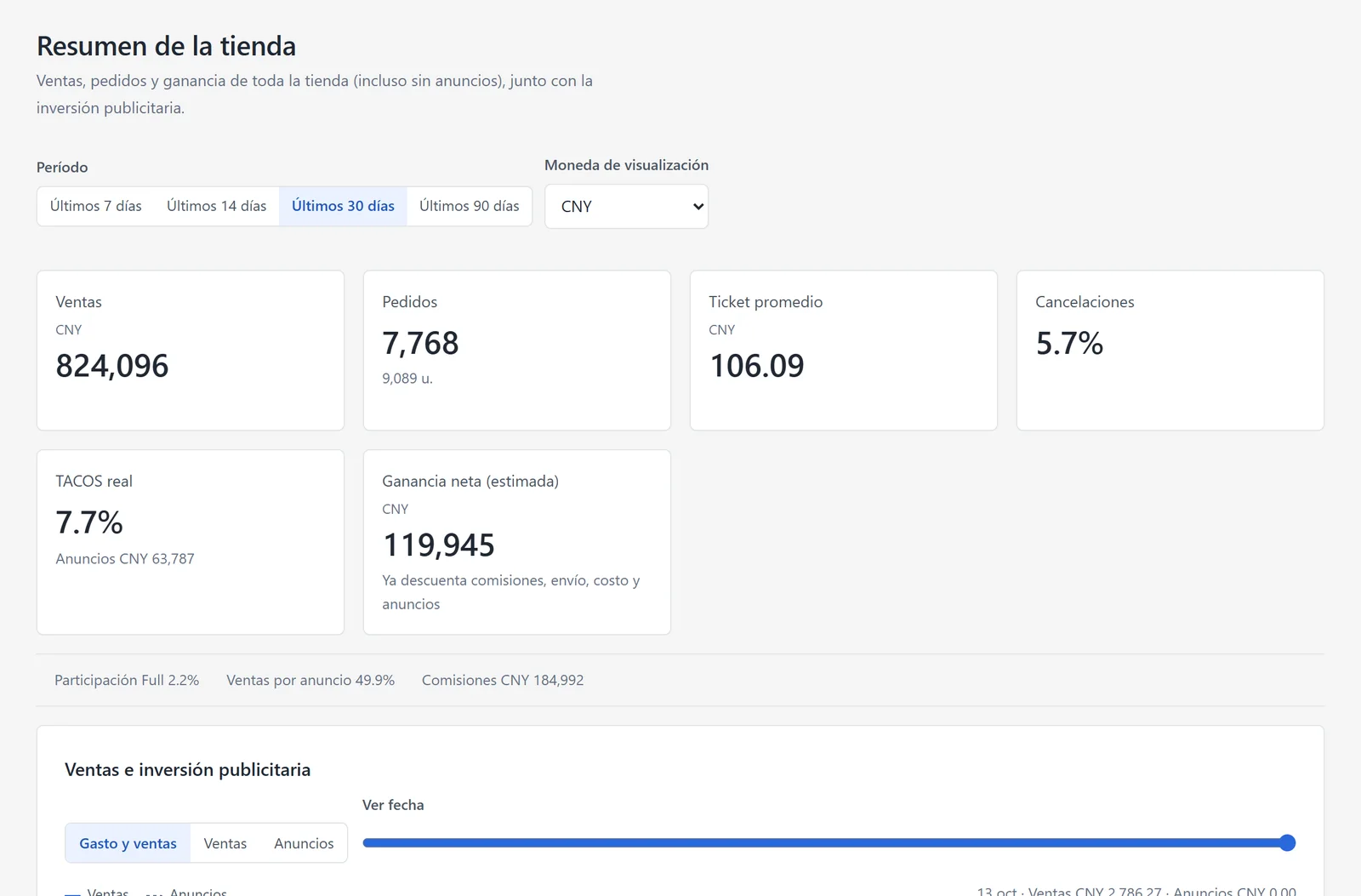 Resumen de tienda de demostración con ventas, pedidos, TACOS y ganancia estimada