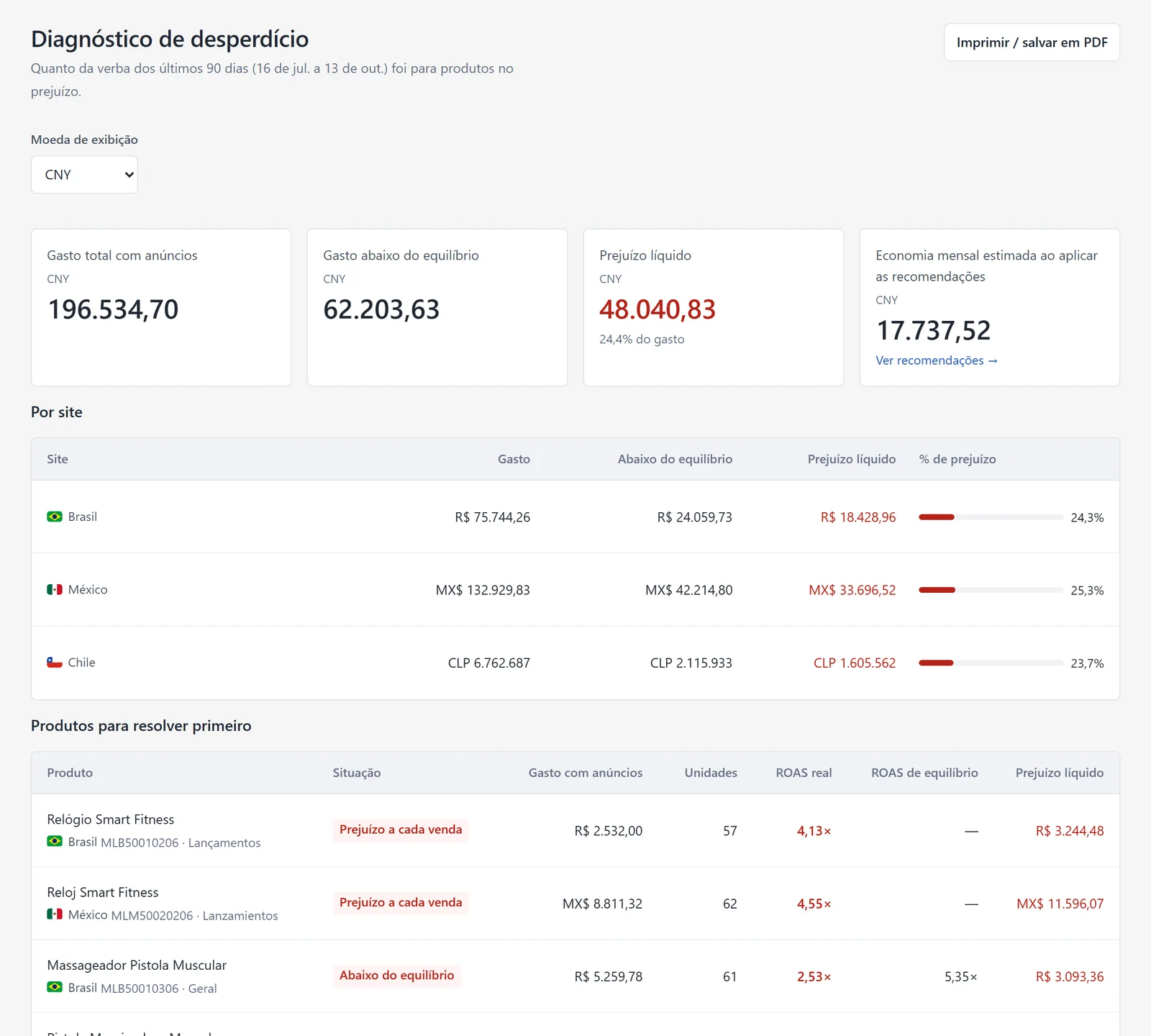 Relatório de diagnóstico de exemplo com investimento, gasto abaixo do equilíbrio, prejuízo, economia estimada, dados por site e produtos